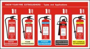 fire-fighting training